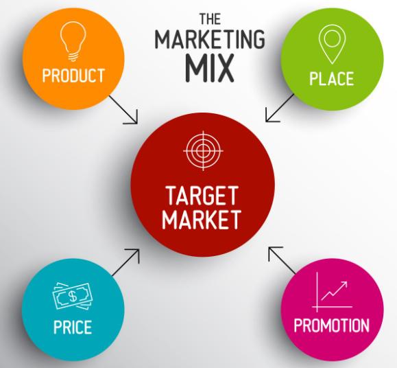 marketing mix