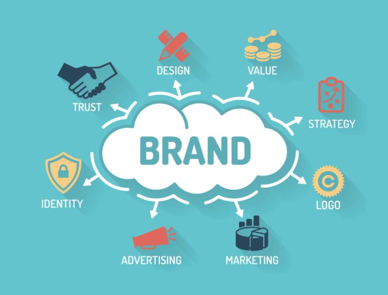 branding marketing