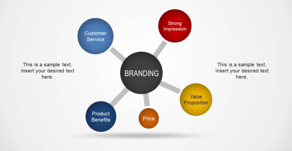 chiến lược Brand Stategy Planning