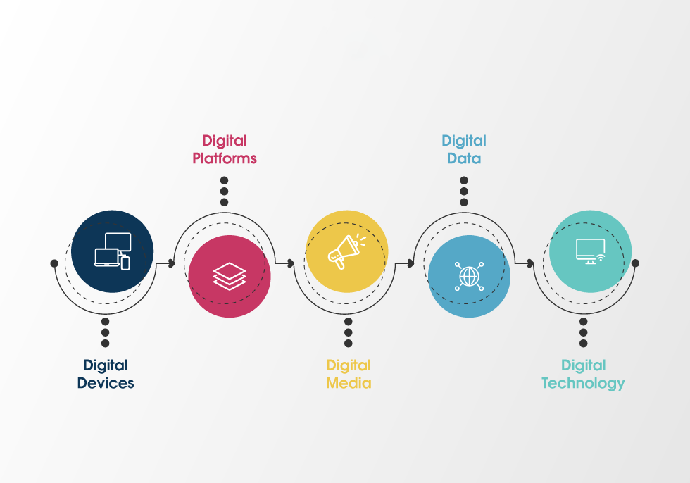 mô hình digital marketing