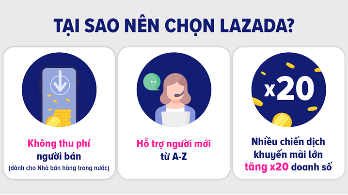 lợi ích khi chạy quảng cáo trên Lazada