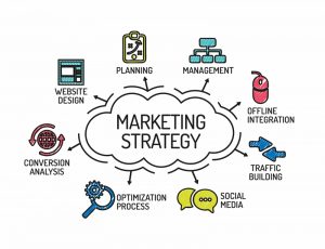 Các chiến lược marketing