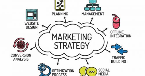 Các chiến lược marketing